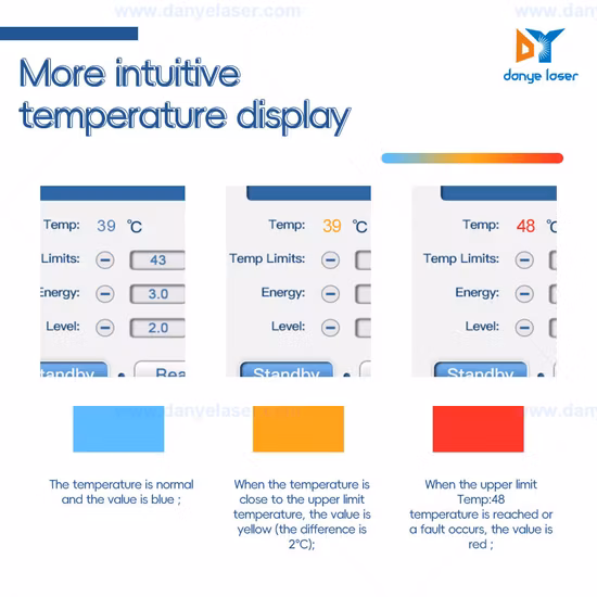 ポータブルRFフェイスリフティングアイケアマシン